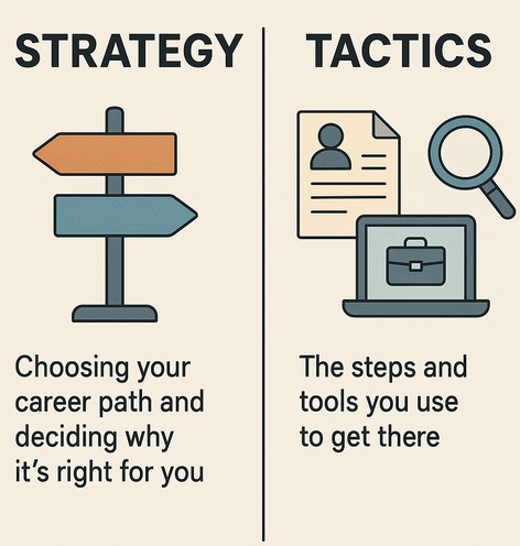 Strategy v. Tactics